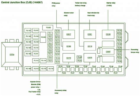 2006 ford f350 diesel central junction box part number|Ford central junction box diagram.